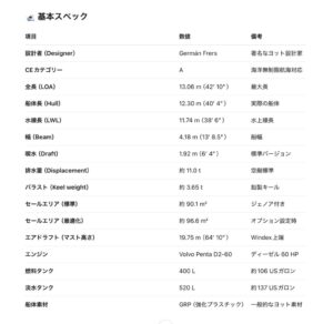 Hallbergrassy 40c スペック