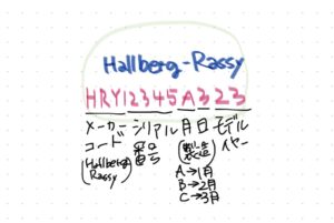 船体識別番号とは